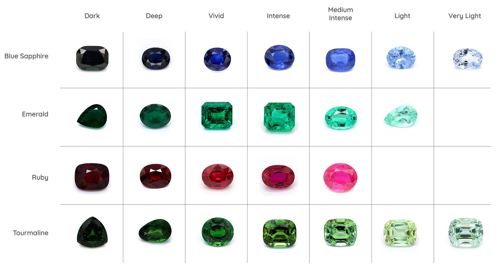 Gemstone colour and intensity grade